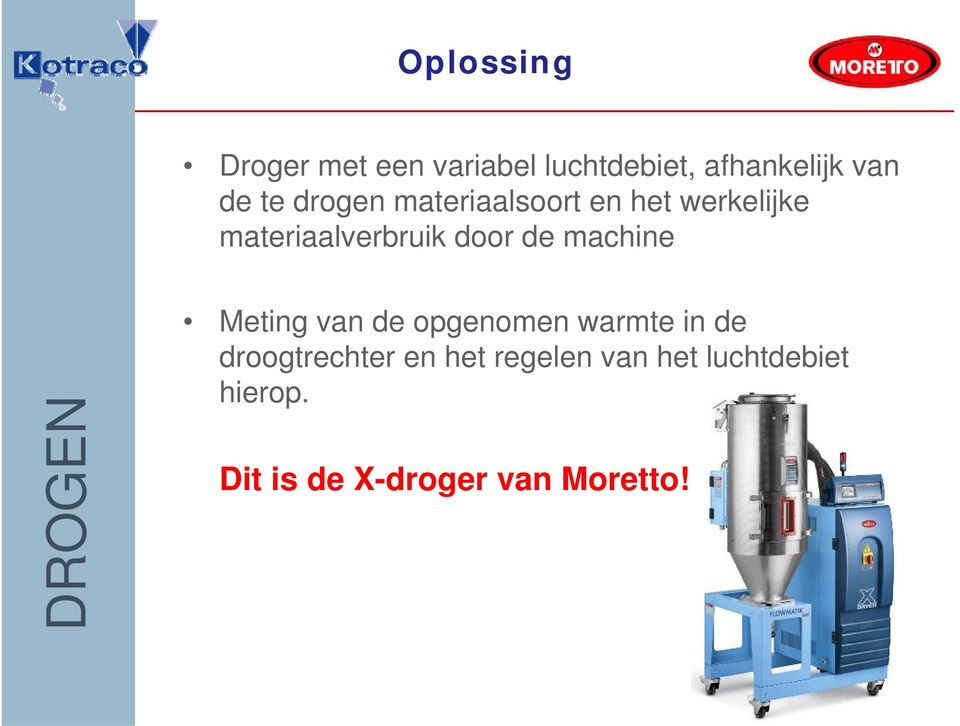 de machine Meting van de opgenomen warmte in de droogtrechter en