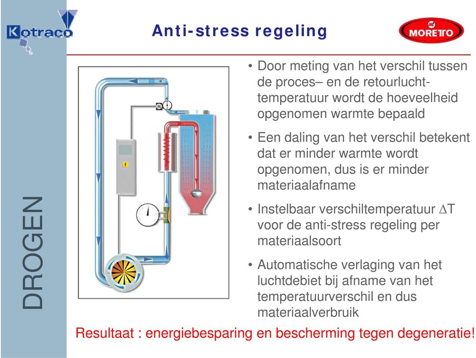 materiaalafname Instelbaar verschiltemperatuur T voor de anti-stress regeling per materiaalsoort Automatische verlaging van