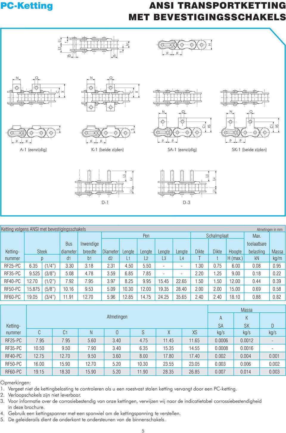 Schalmlaat Max. Steek diameter breedte Diameter Lengte Lengte Lengte Lengte Dikte Dikte Hoogte belasting Massa d1 b1 d2 L2 L3 L4 T t H (max.) k kg/m 5 toelaatbare RF25-P 6.35 (1/4 ) 3.30 3.18 2.31 4.