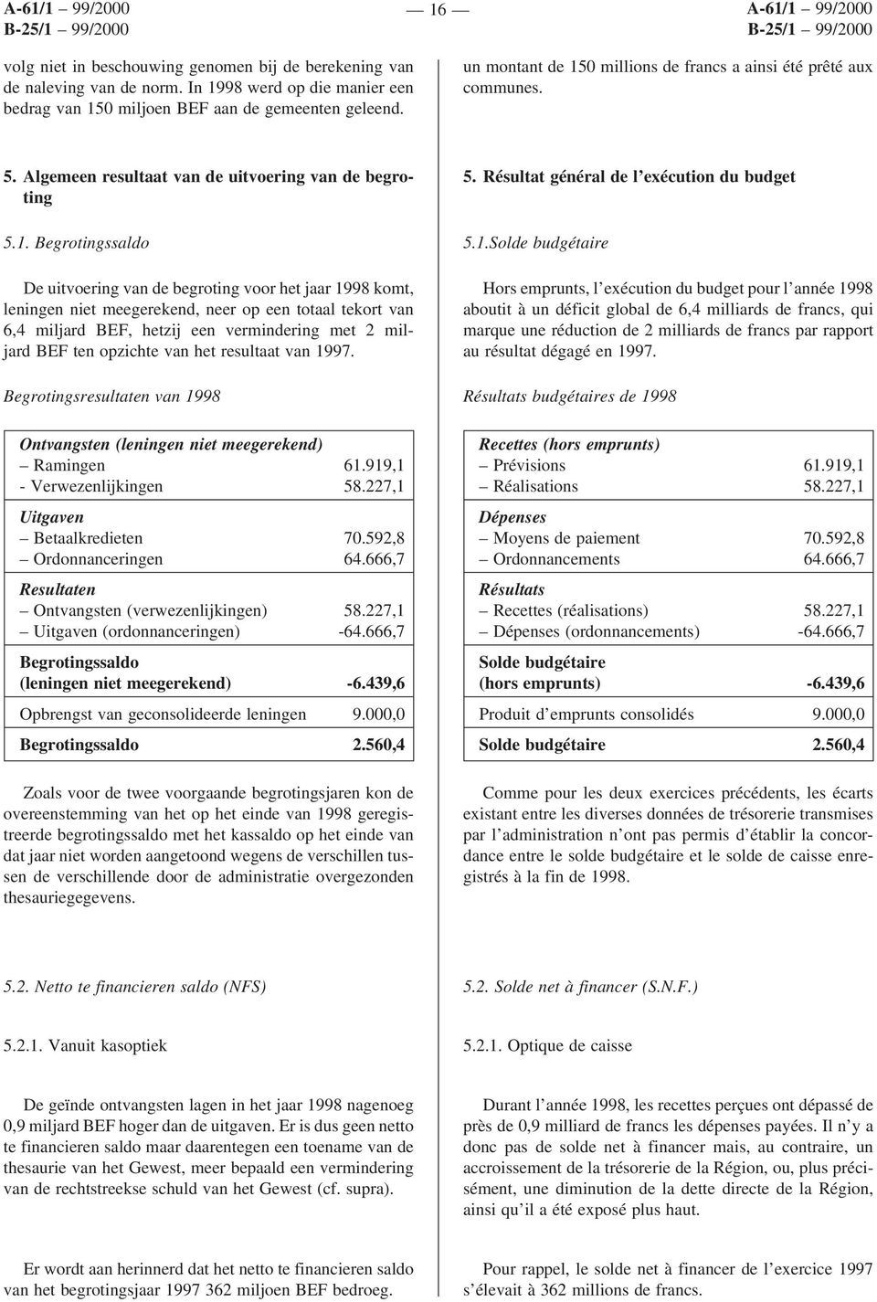 0 millions de francs a ainsi été prêté aux communes. 5. Algemeen resultaat van de uitvoering van de begroting 5.1.