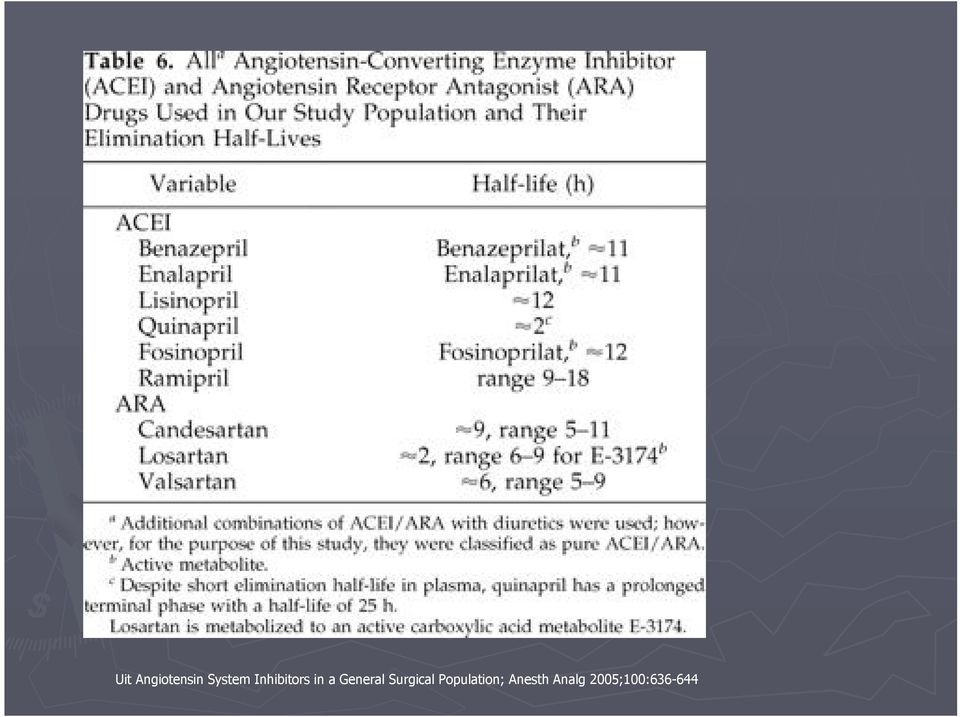 Surgical Population;