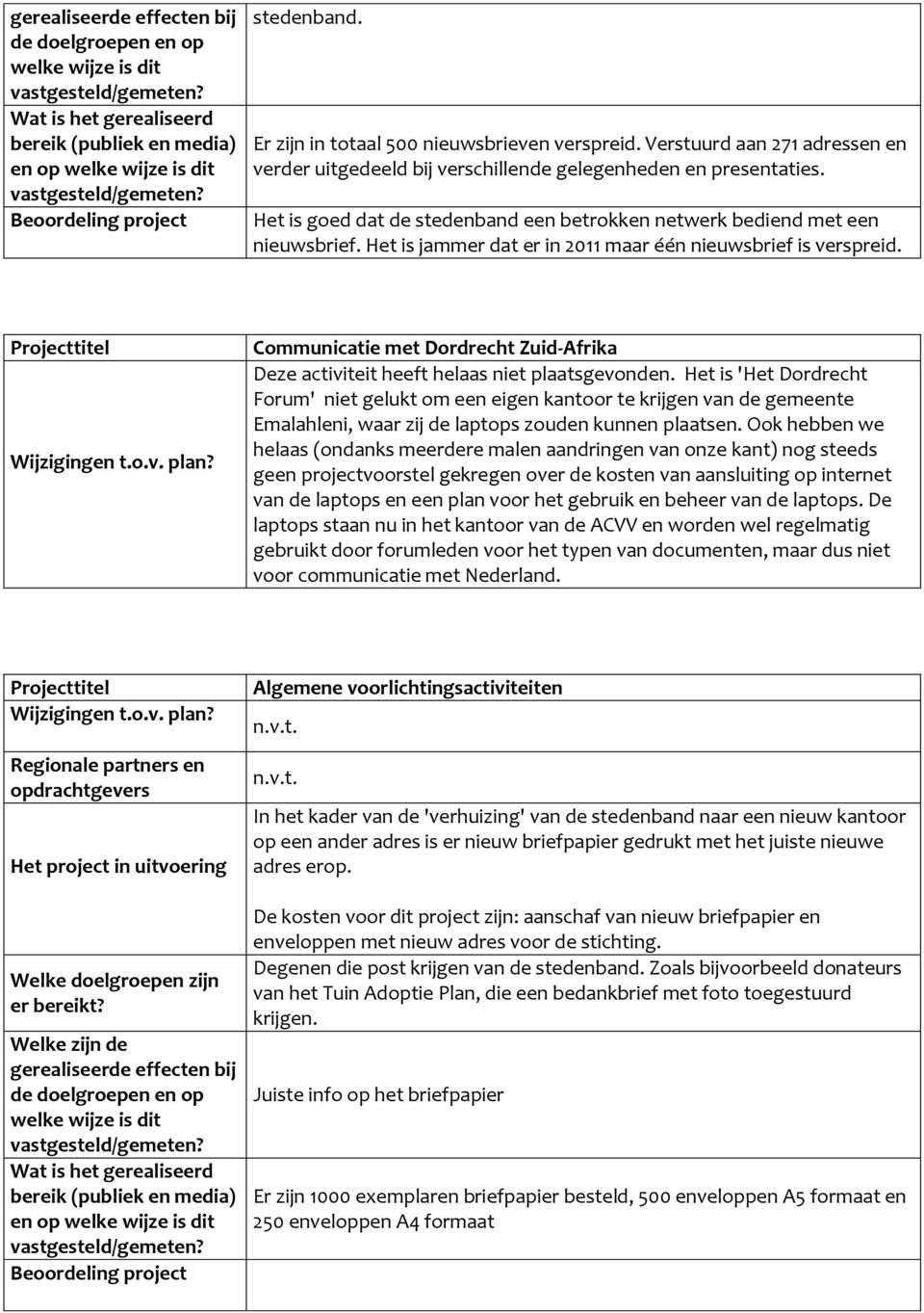 Communicatie met Dordrecht Zuid-Afrika Deze activiteit heeft helaas niet plaatsgevonden.