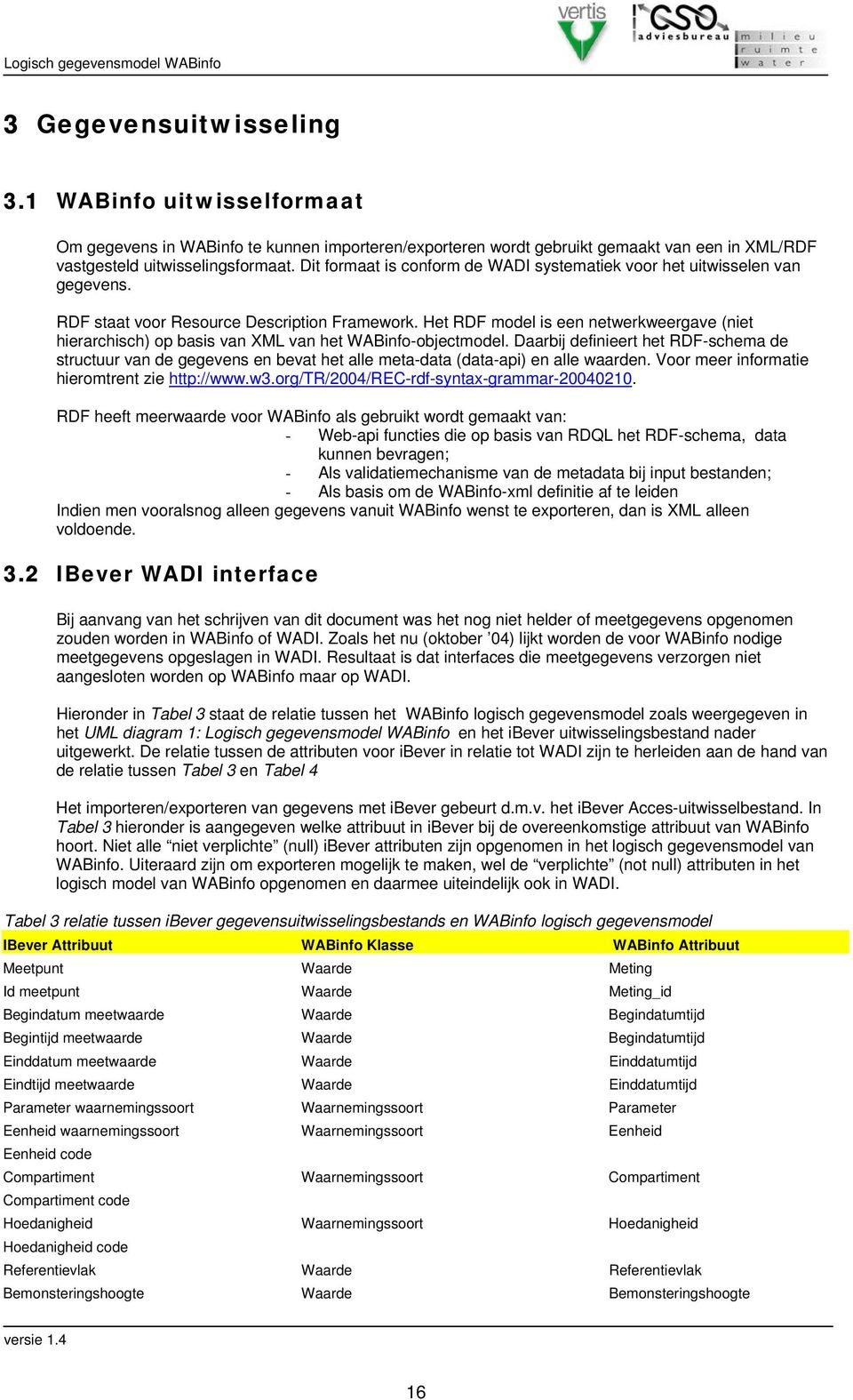 Het RDF model is een netwerkweergave (niet hierarchisch) op basis van XML van het WABinfo-objectmodel.
