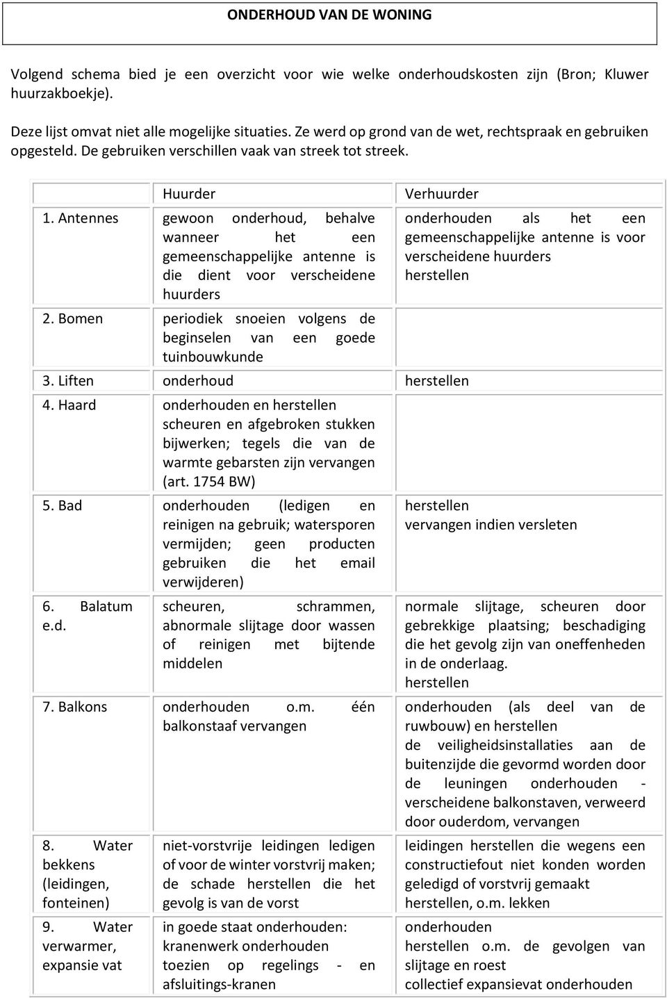 Antennes gewoon onderhoud, behalve wanneer het een gemeenschappelijke antenne is die dient voor verscheidene huurders 2.