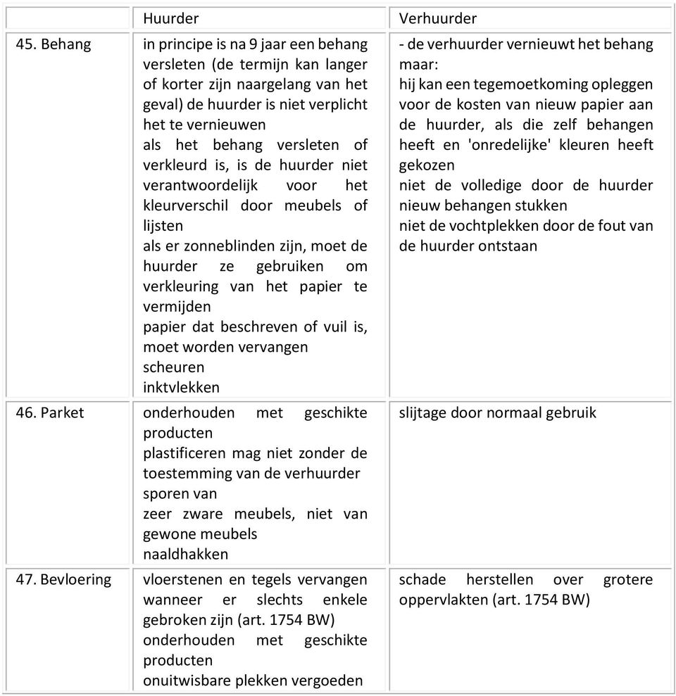 verkleurd is, is de huurder niet verantwoordelijk voor het kleurverschil door meubels of lijsten als er zonneblinden zijn, moet de huurder ze gebruiken om verkleuring van het papier te vermijden