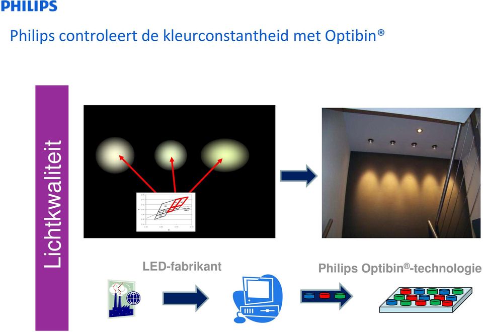 Lichtkwaliteit LED