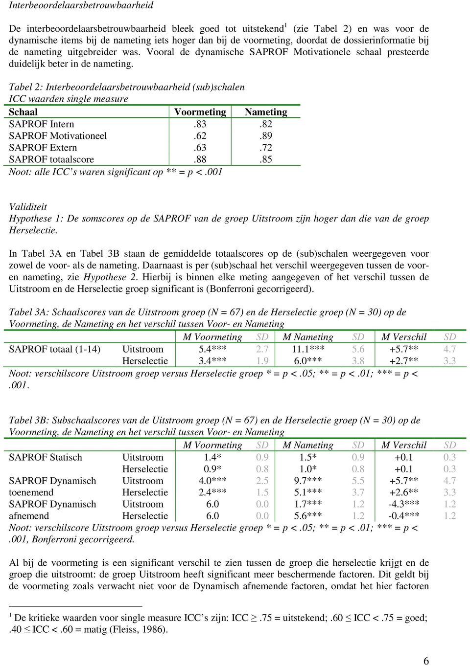 Tabel 2: Interbeoordelaarsbetrouwbaarheid (sub)schalen ICC waarden single measure Schaal Voormeting Nameting SAPROF Intern.83.82 SAPROF Motivationeel.62.89 SAPROF Extern.63.72 SAPROF totaalscore.88.