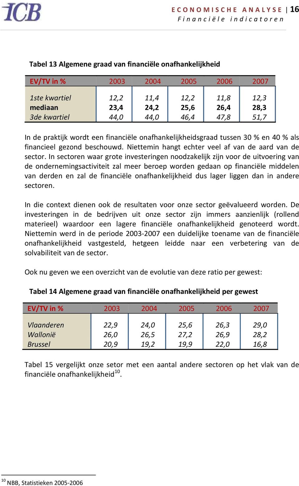 Niettemin hangt echter veel af van de aard van de sector.