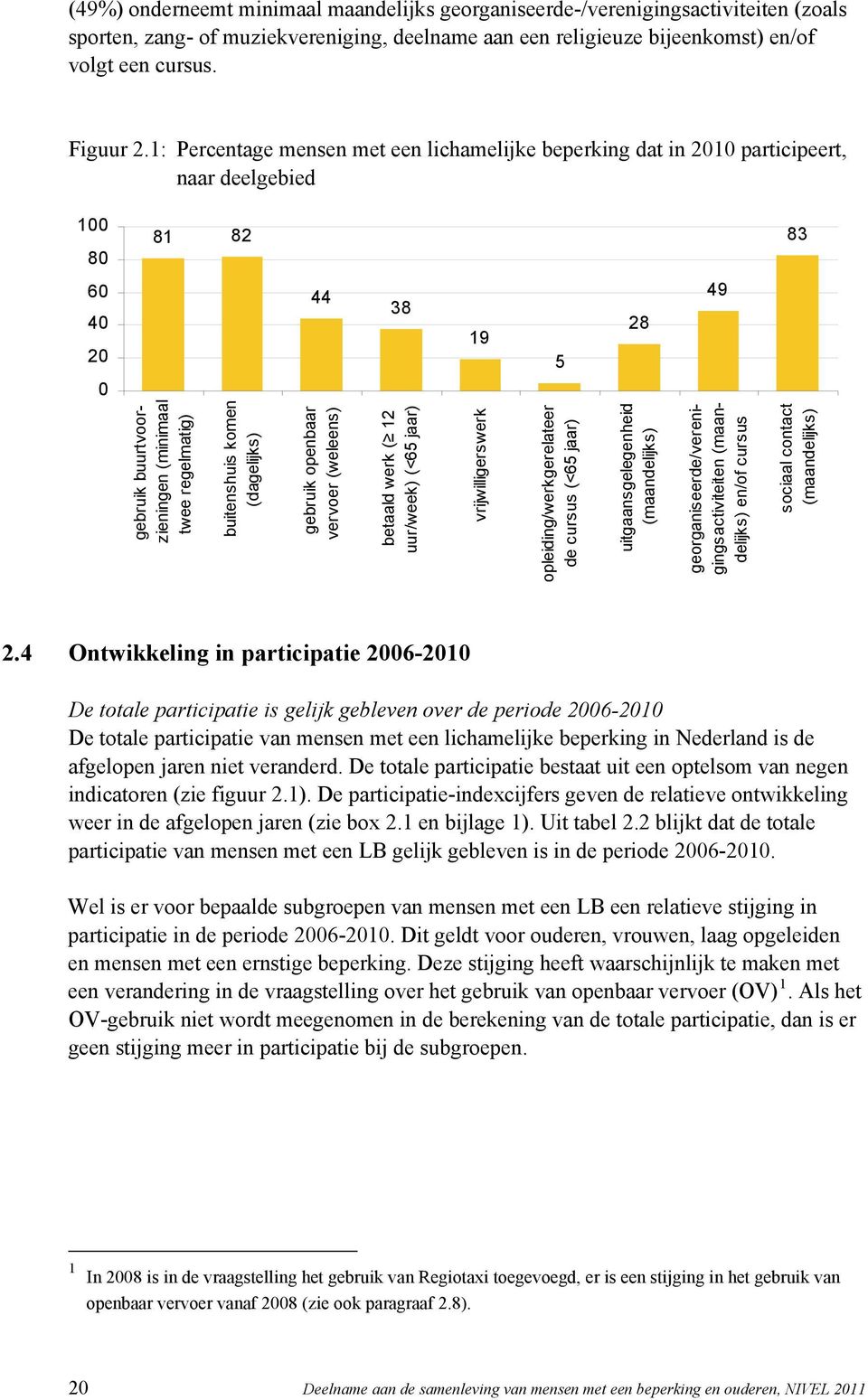 buitenshuis komen (dagelijks) gebruik openbaar vervoer (weleens) betaald werk ( 12 uur/week) (<65 jaar) vrijwilligerswerk opleiding/werkgerelateer de cursus (<65 jaar) uitgaansgelegenheid