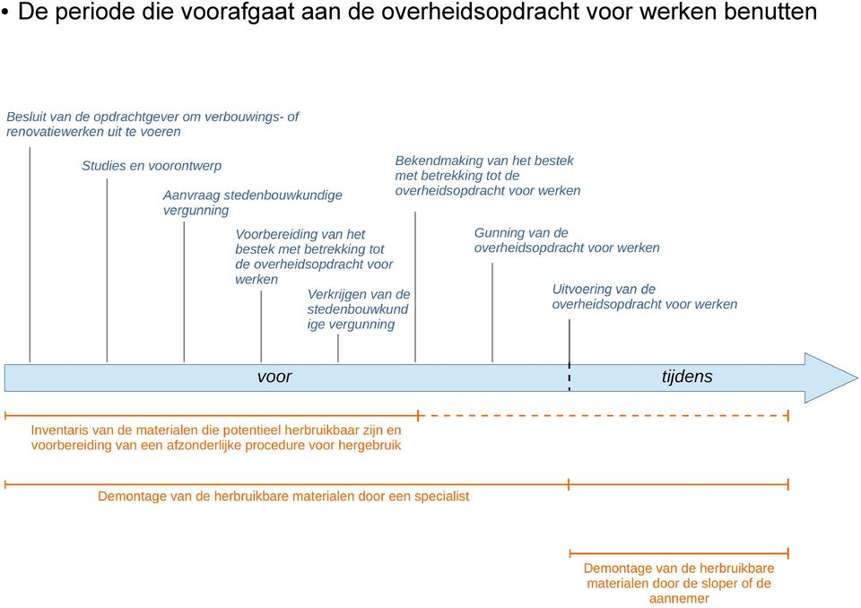 overheidsopdracht