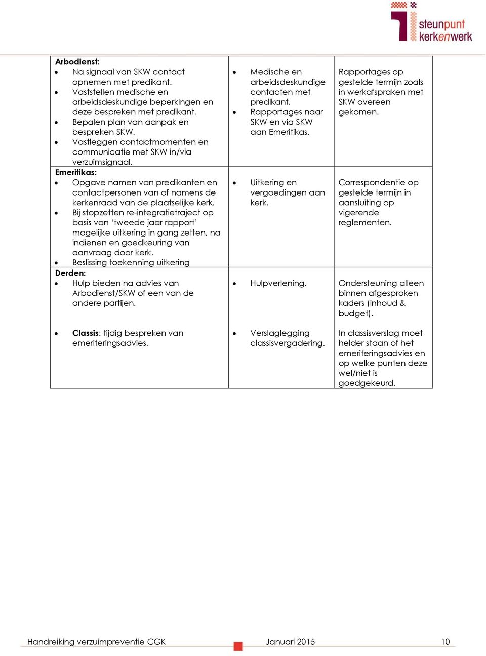 Bij stopzetten re-integratietraject op basis van tweede jaar rapport mogelijke uitkering in gang zetten, na indienen en goedkeuring van aanvraag door kerk.