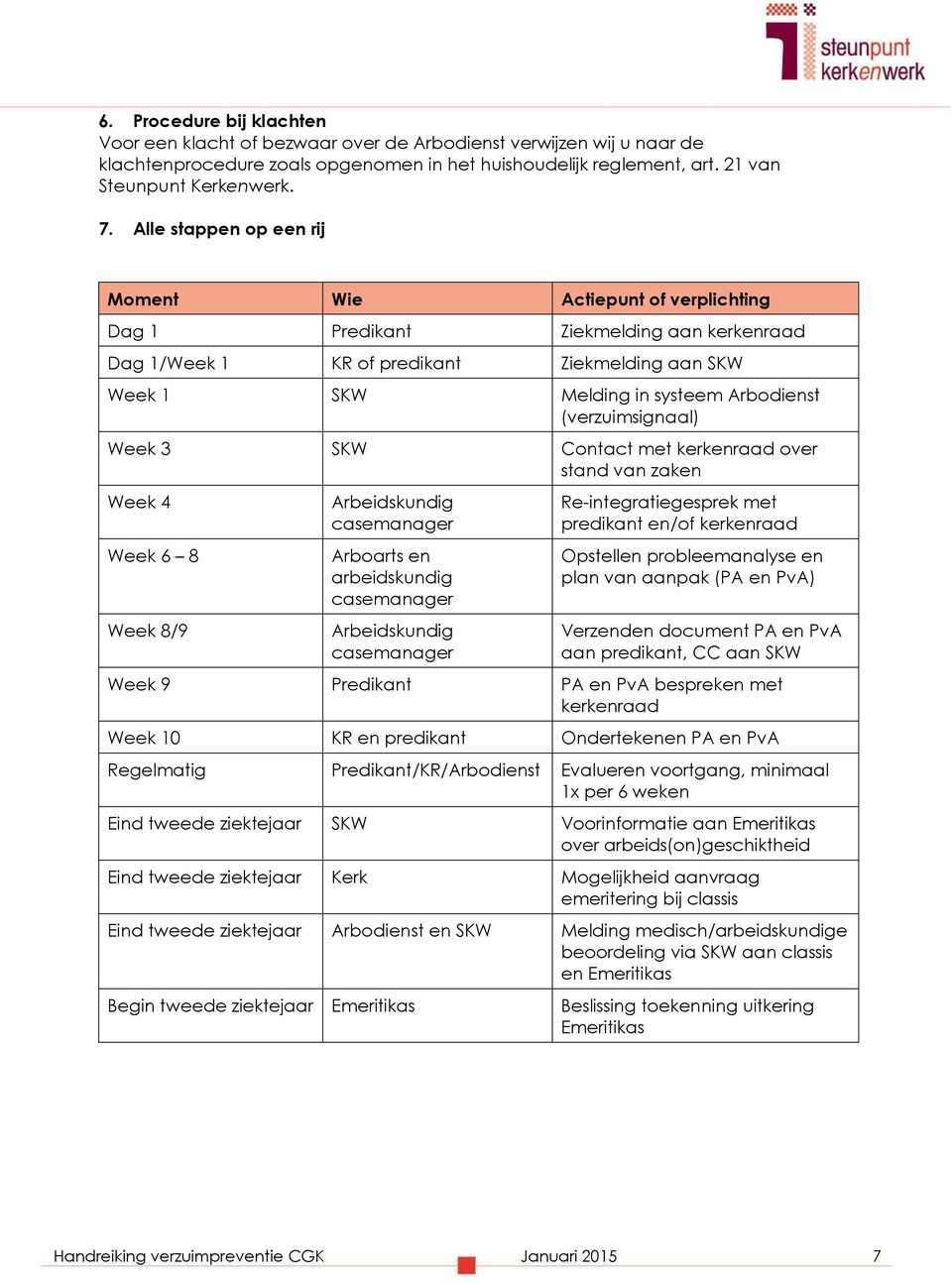 (verzuimsignaal) Week 3 SKW Contact met kerkenraad over stand van zaken Week 4 Week 6 8 Week 8/9 Arbeidskundig casemanager Arboarts en arbeidskundig casemanager Arbeidskundig casemanager