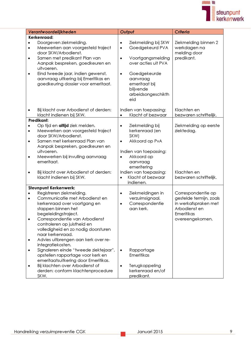 Voortgangsmelding over acties uit PVA Eind tweede jaar, indien gewenst, aanvraag uitkering bij Emeritikas en goedkeuring dossier voor emeritaat.