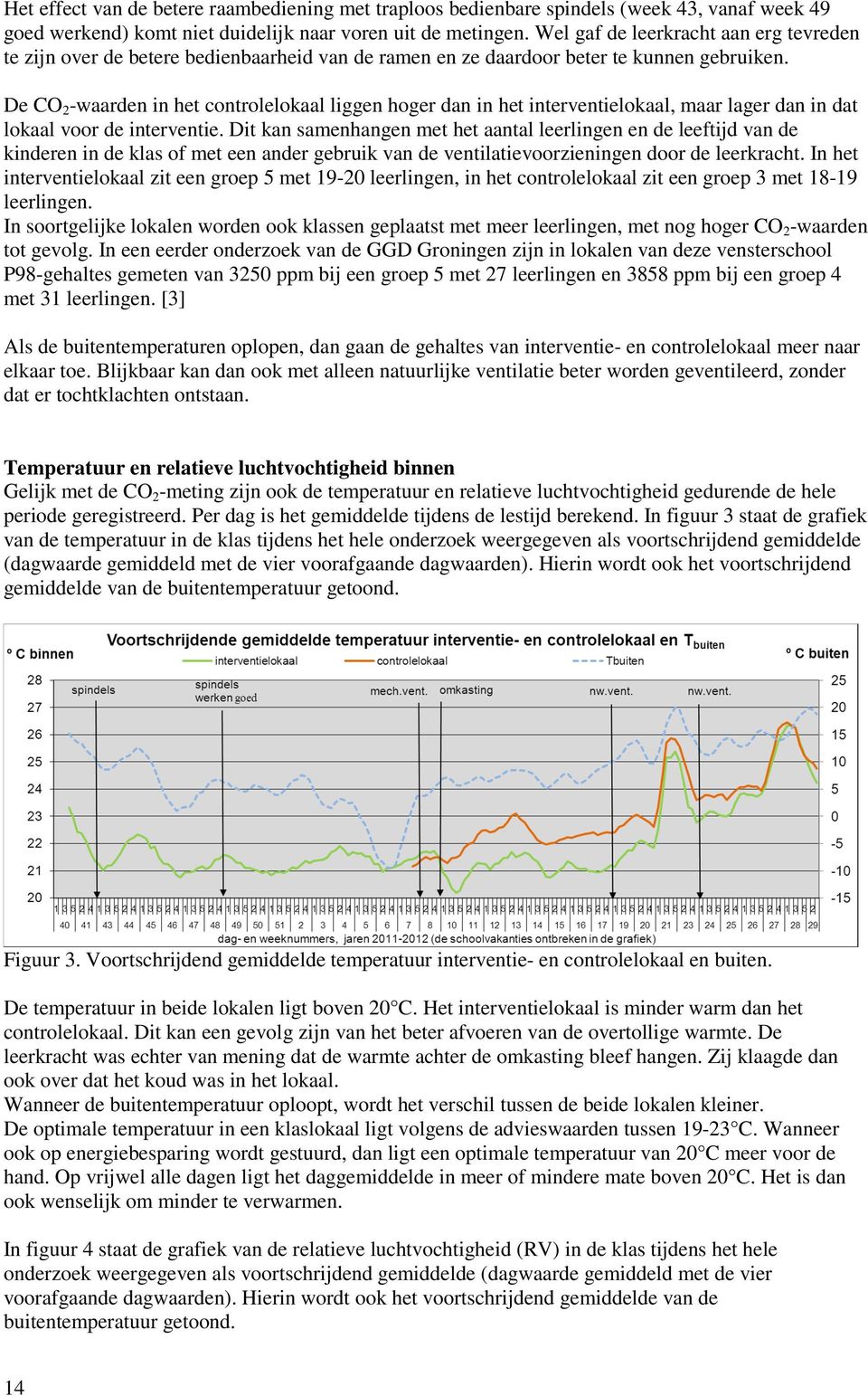 De CO 2 -waarden in het controlelokaal liggen hoger dan in het interventielokaal, maar lager dan in dat lokaal voor de interventie.