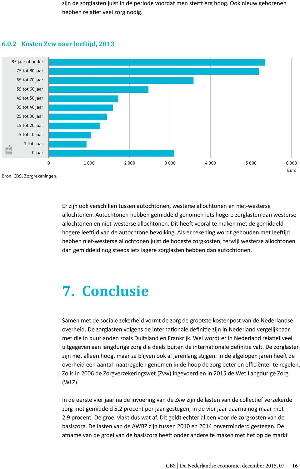 000 3 000 4 000 5 000 6 000 Euro Bron: CBS, Zorgrekeningen. Er zijn ook verschillen tussen autochtonen, westerse allochtonen en niet-westerse allochtonen.