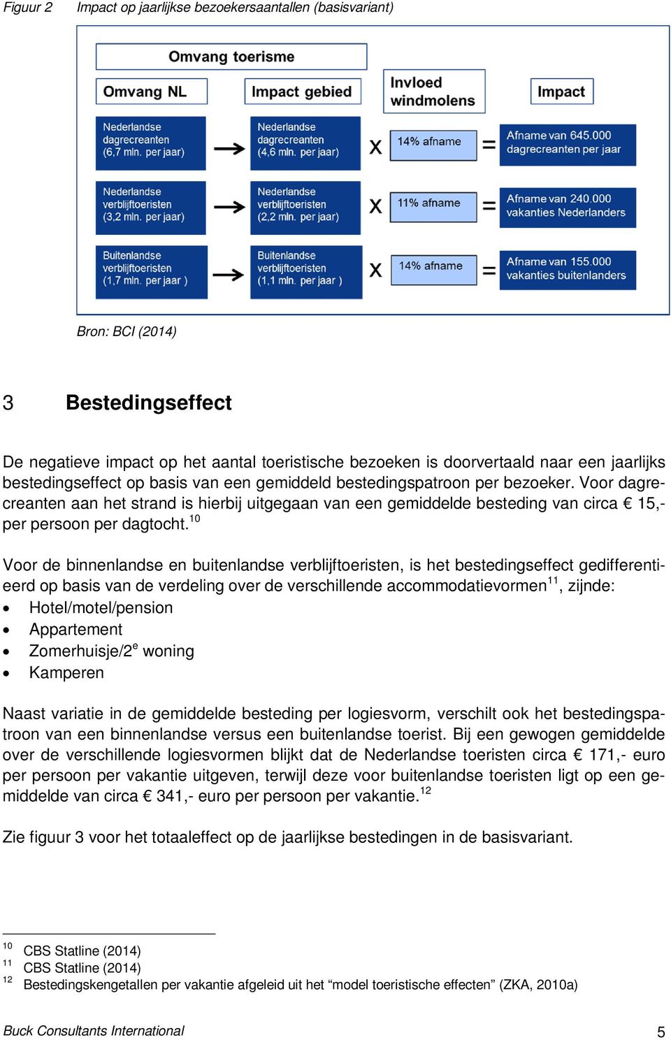 10 Voor de binnenlandse en buitenlandse verblijftoeristen, is het bestedingseffect gedifferentieerd op basis van de verdeling over de verschillende accommodatievormen 11, zijnde: Hotel/motel/pension