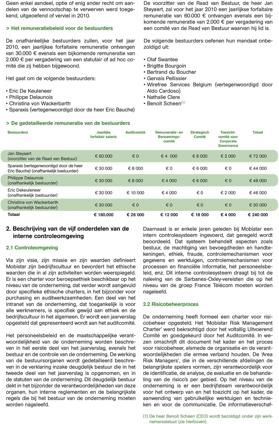 000 evenals een bijkomende remuneratie van 2.000 per vergadering van een statutair of ad hoc comité die zij hebben bijgewoond.