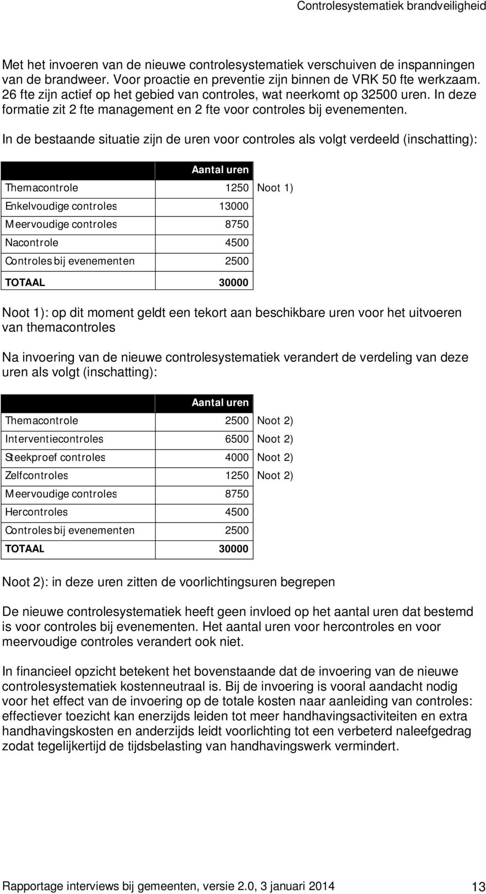 In de bestaande situatie zijn de uren voor controles als volgt verdeeld (inschatting): Aantal uren Themacontrole 1250 Noot 1) Enkelvoudige controles 13000 Meervoudige controles 8750 Nacontrole 4500