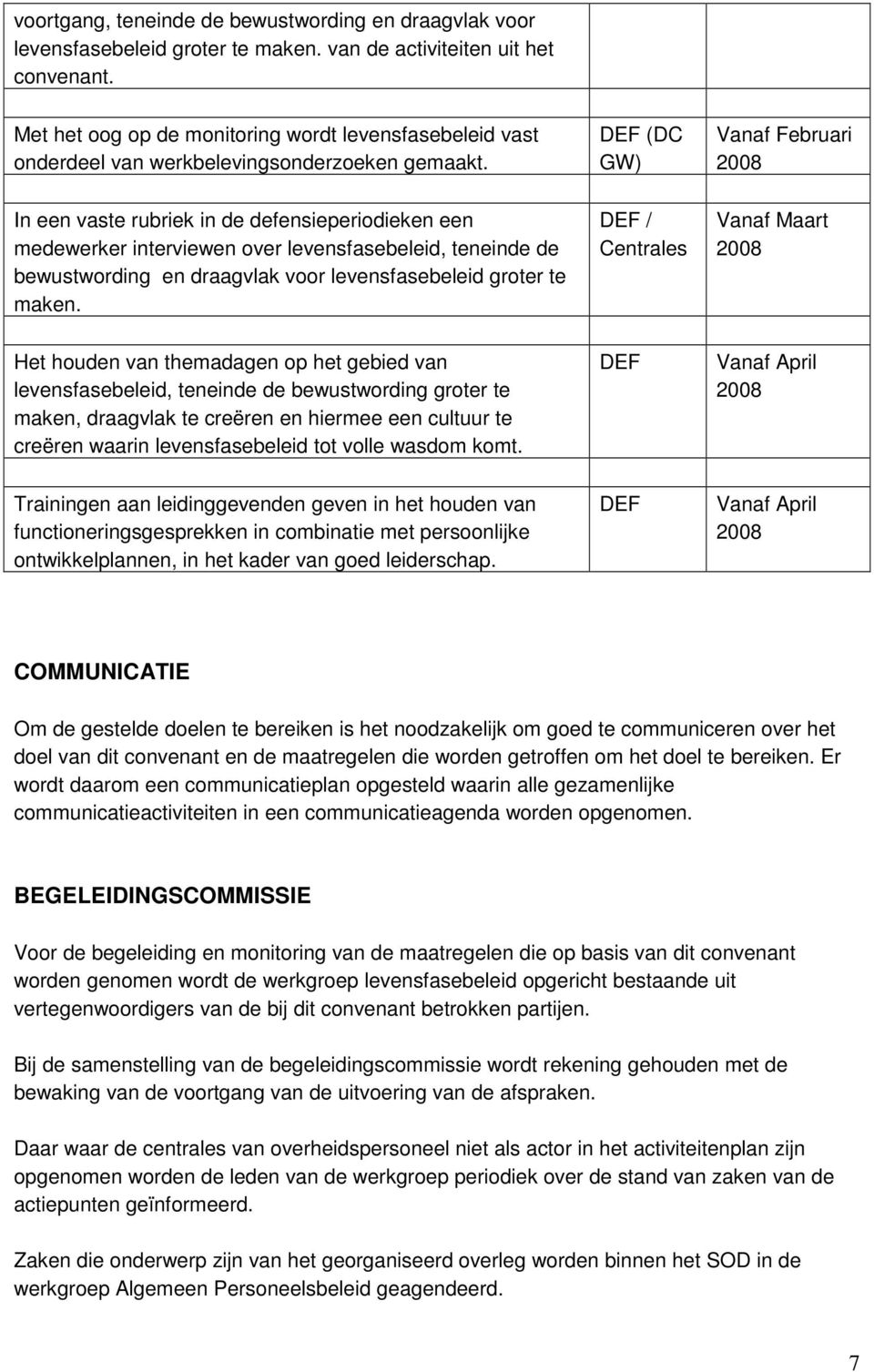 (DC GW) Vanaf Februari In een vaste rubriek in de defensieperiodieken een medewerker interviewen over levensfasebeleid, teneinde de bewustwording en draagvlak voor levensfasebeleid groter te maken.