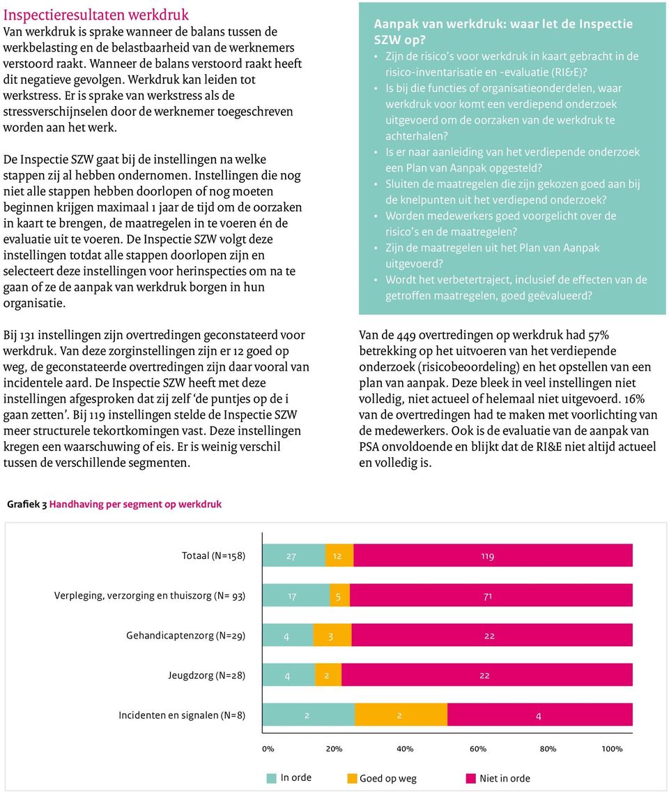 Er is sprake van werkstress als de stressverschijnselen door de werknemer toegeschreven worden aan het werk. De Inspectie SZW gaat bij de instellingen na welke stappen zij al hebben ondernomen.