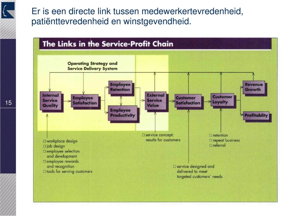 medewerkertevredenheid,