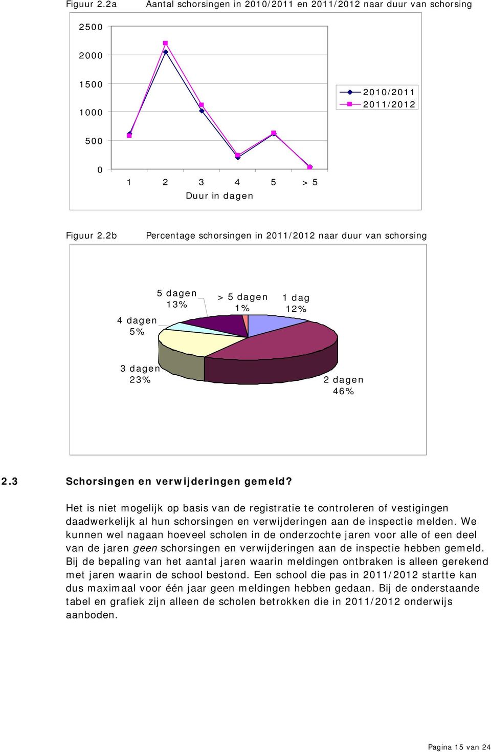 Het is niet mogelijk op basis van de registratie te controleren of vestigingen daadwerkelijk al hun schorsingen en verwijderingen aan de inspectie melden.