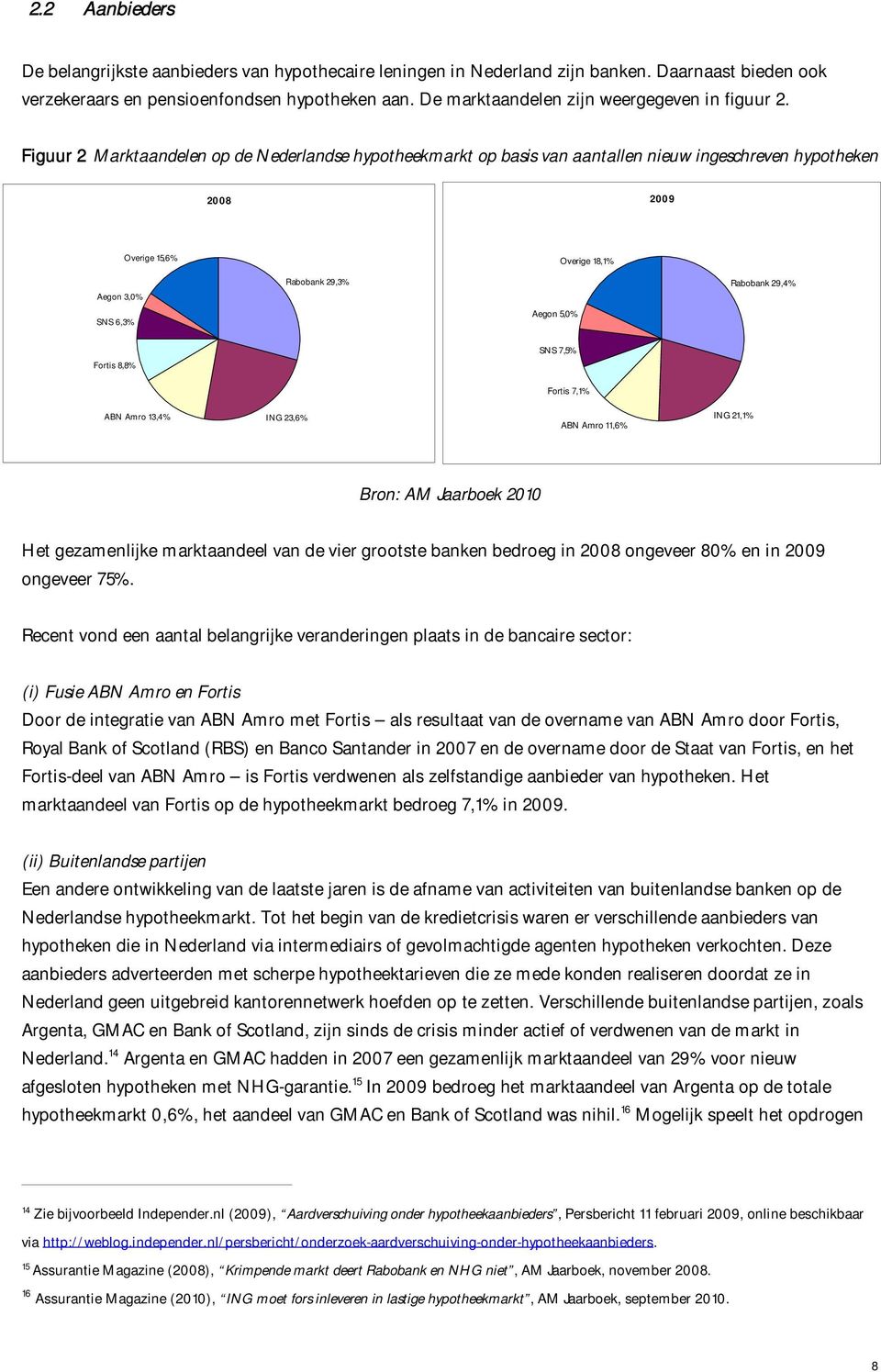 Figuur 2 Marktaandelen op de Nederlandse hypotheekmarkt op basis van aantallen nieuw ingeschreven hypotheken 2008 2009 Overige 15,6% Overige 18,1% Aegon 3,0% Rabobank 29,3% Rabobank 29,4% SNS 6,3%