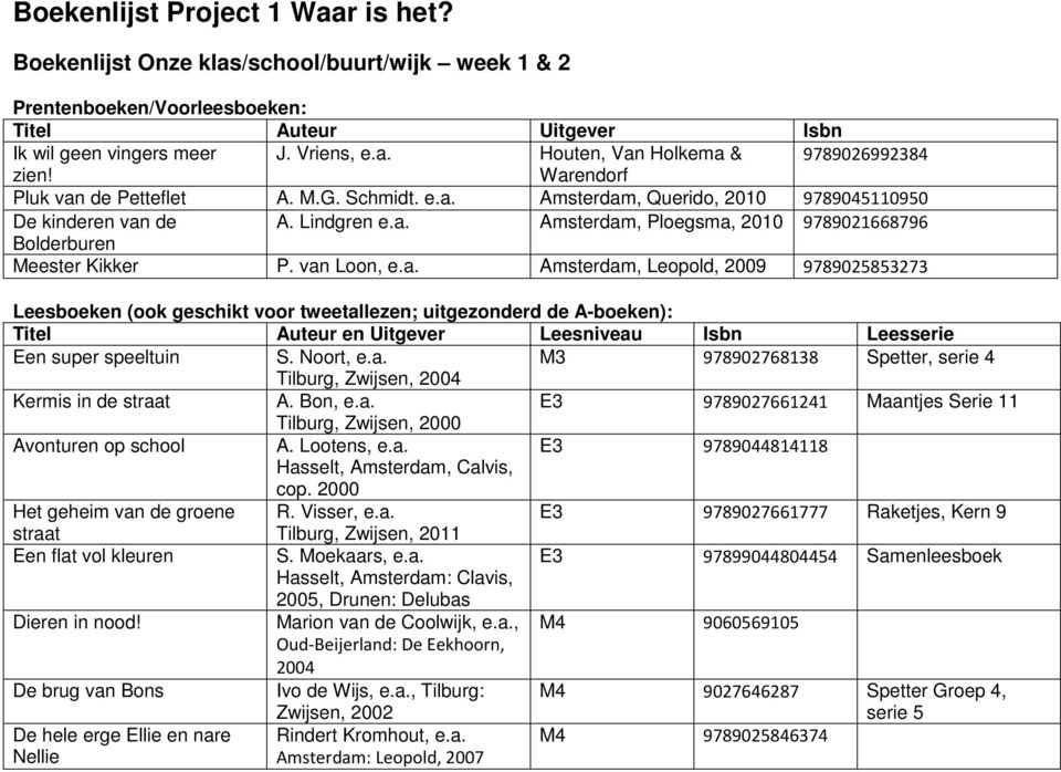 van Loon, e.a. Amsterdam, Leopold, 2009 9789025853273 Leesboeken (ook geschikt voor tweetallezen; uitgezonderd de A-boeken): Titel Auteur en Uitgever Leesniveau Isbn Leesserie Een super speeltuin S.