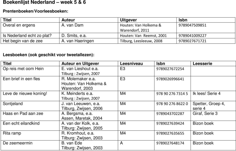 Molemaker e.a. E3 9789026996641 Houten: Van Holkema & Warendorf, 2003 Leve de nieuwe koning! K. Meinderts e.a. M4 9789027673145 Ik lees! Serie 4 Tilburg : Zwijsen, 2007 Sontjeland J. van Leeuwen, e.a. Tilburg, Zwijsen, 2006 M4 9789027686220 Spetter, Groep 4, serie 4 Haas en Pad aan zee A.