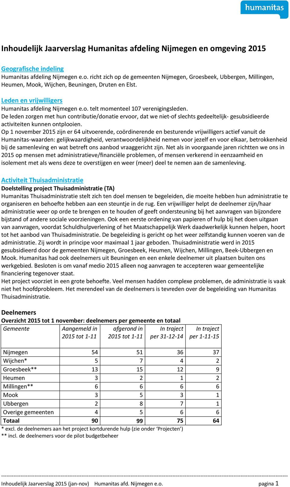 De leden zorgen met hun contributie/donatie ervoor, dat we niet-of slechts gedeeltelijk- gesubsidieerde activiteiten kunnen ontplooien.