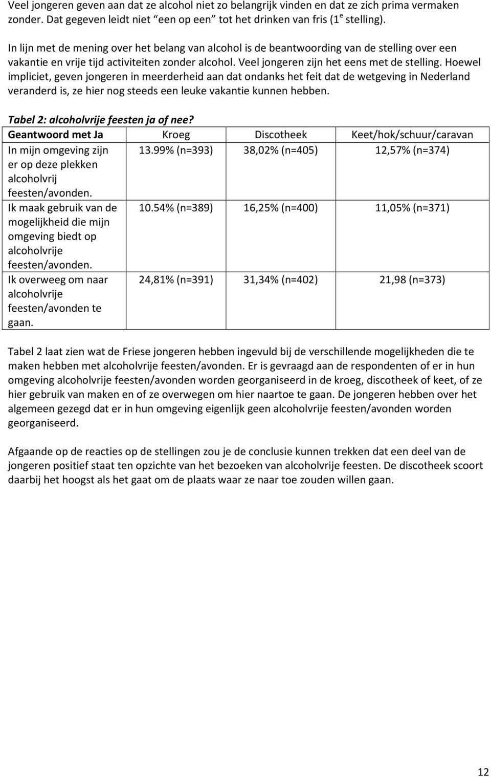 Hoewel impliciet, geven jongeren in meerderheid aan dat ondanks het feit dat de wetgeving in Nederland veranderd is, ze hier nog steeds een leuke vakantie kunnen hebben.