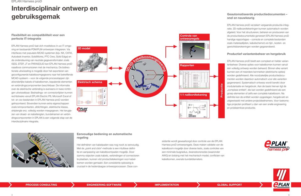 Voor het structureren, beheren en produceren van de productiedocumentatie genereert EPLAN Harness prod handige rapportages correcte en complete bestanden EPLAN Harness prod laat zich moeiteloos in uw