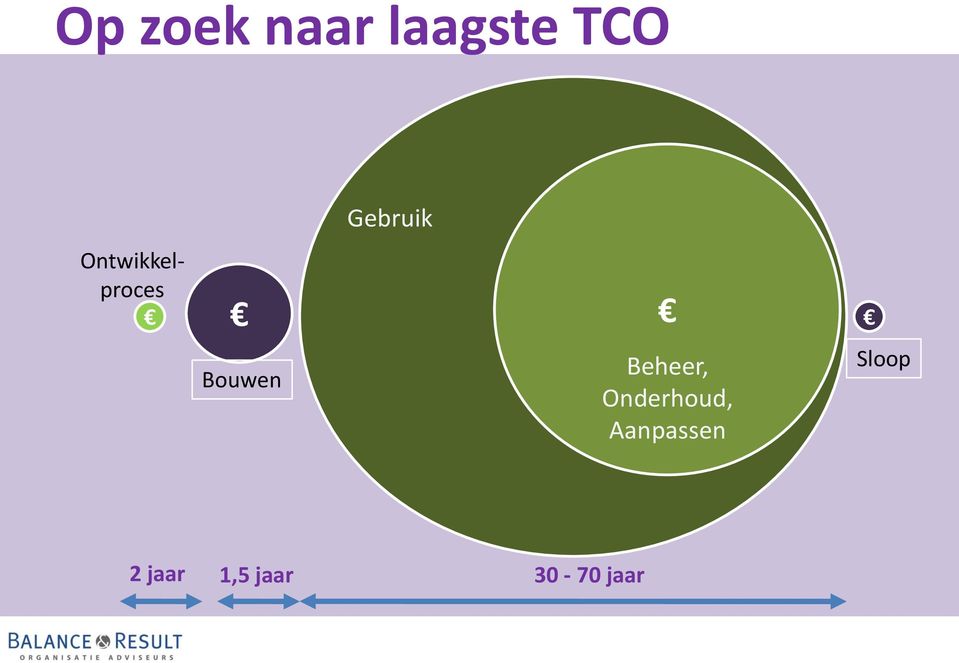 Gebruik Beheer, Onderhoud,