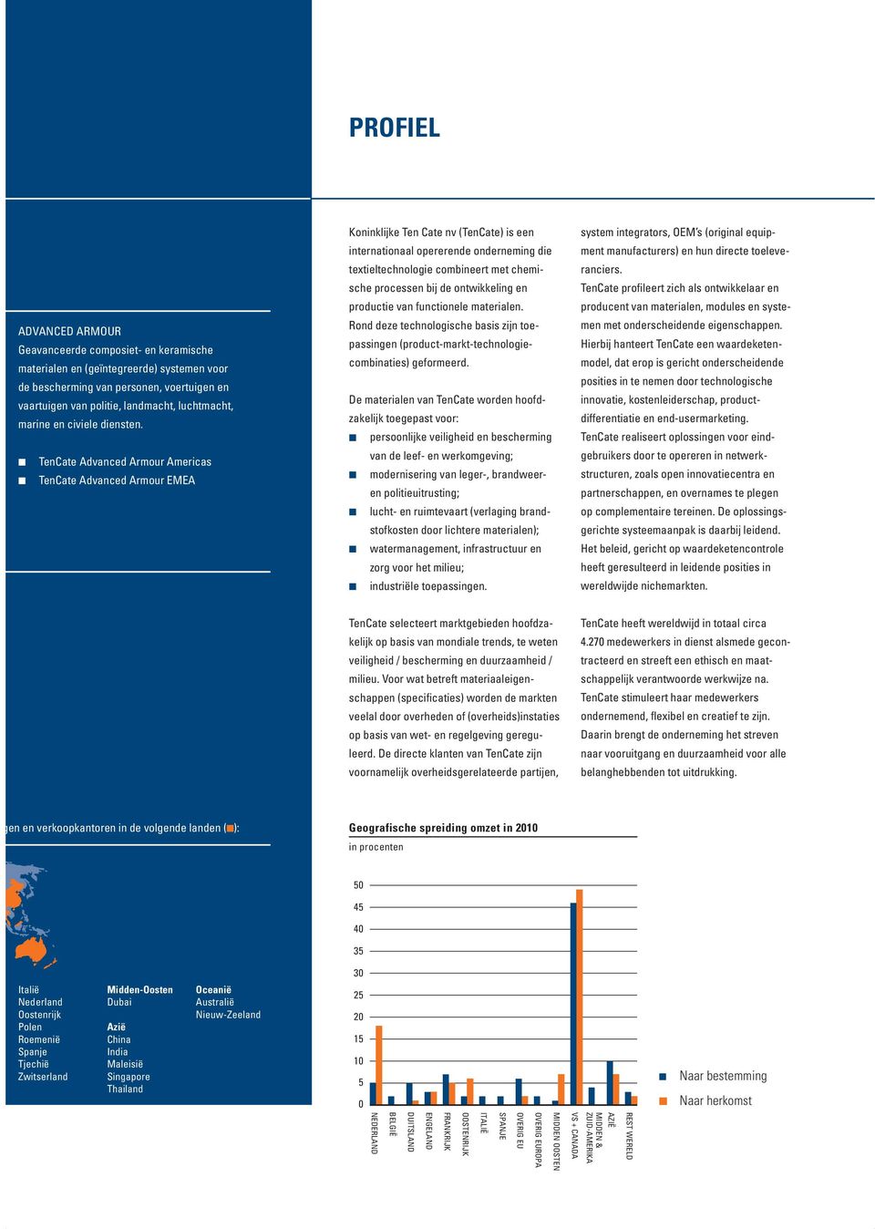 TenCate Advanced Armour Americas TenCate Advanced Armour EMEA Koninklijke Ten Cate nv (TenCate) is een internationaal opererende onderneming die textieltechnologie combineert met chemische processen