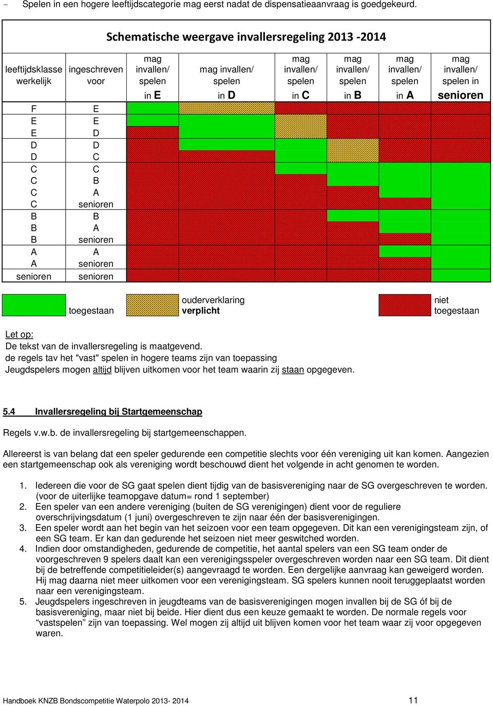 spelen spelen spelen in F E E D D C C C C B B B A A senioren E E D D C C B A senioren B A senioren A senioren senioren in E in D in C in B in A senioren toegestaan ouderverklaring verplicht niet