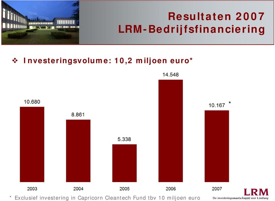 Investeringsvolume: 10,2 miljoen euro*