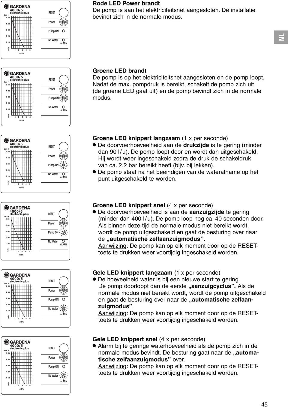 pompdruk is bereikt, schakelt de pomp zich uit (de groene LED gaat uit) en de pomp bevindt zich in de normale modus. Groene LED knippert langzaam (1 x per seconde).