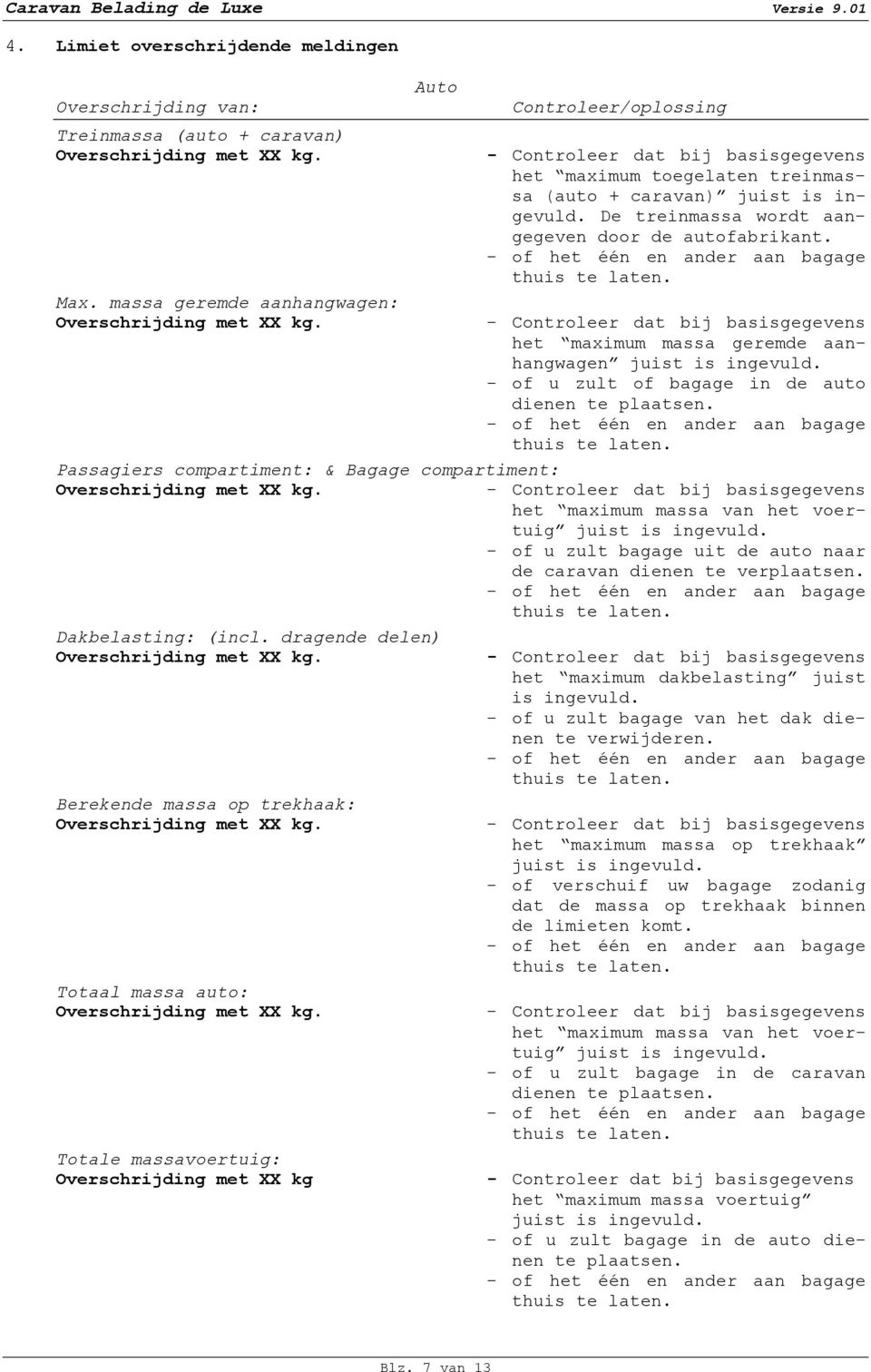 het maximum massa geremde aanhangwagen juist is ingevuld. - of u zult of bagage in de auto dienen te plaatsen. Passagiers compartiment: & Bagage compartiment: Overschrijding met XX kg.