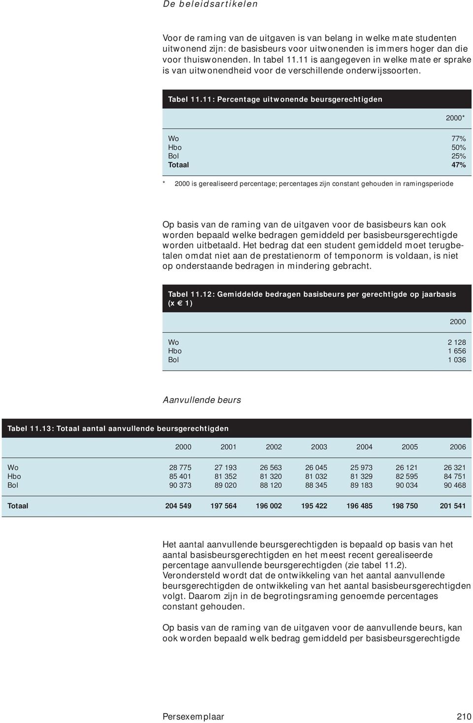 11: Percentage uitwonende beursgerechtigden 2000* Wo 77% Hbo 50% Bol 25% Totaal 47% * 2000 is gerealiseerd percentage; percentages zijn constant gehouden in ramingsperiode Op basis van de raming van