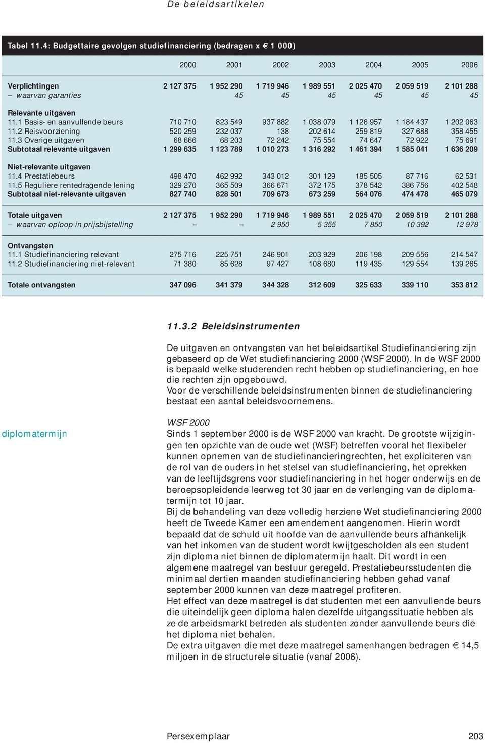 45 45 45 45 45 45 Relevante uitgaven 11.1 Basis- en aanvullende beurs 710 710 823 549 937 882 1 038 079 1 126 957 1 184 437 1 202 063 11.