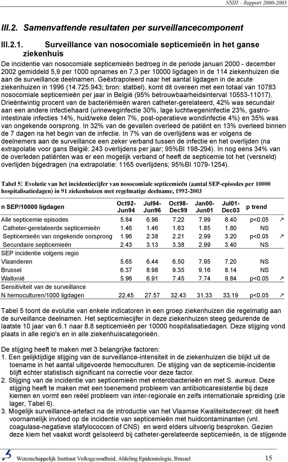 per 10000 ligdagen in de 114 ziekenhuizen die aan de surveillance deelnamen. Geëxtrapoleerd naar het aantal ligdagen in de acute ziekenhuizen in 1996 (14.725.