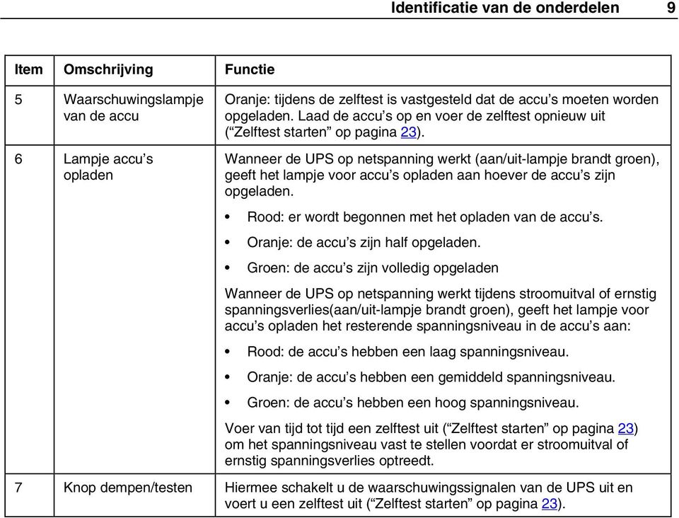 Wanneer de UPS op netspanning werkt (aan/uit-lampje brandt groen), geeft het lampje voor accu s opladen aan hoever de accu s zijn opgeladen. Rood: er wordt begonnen met het opladen van de accu s.