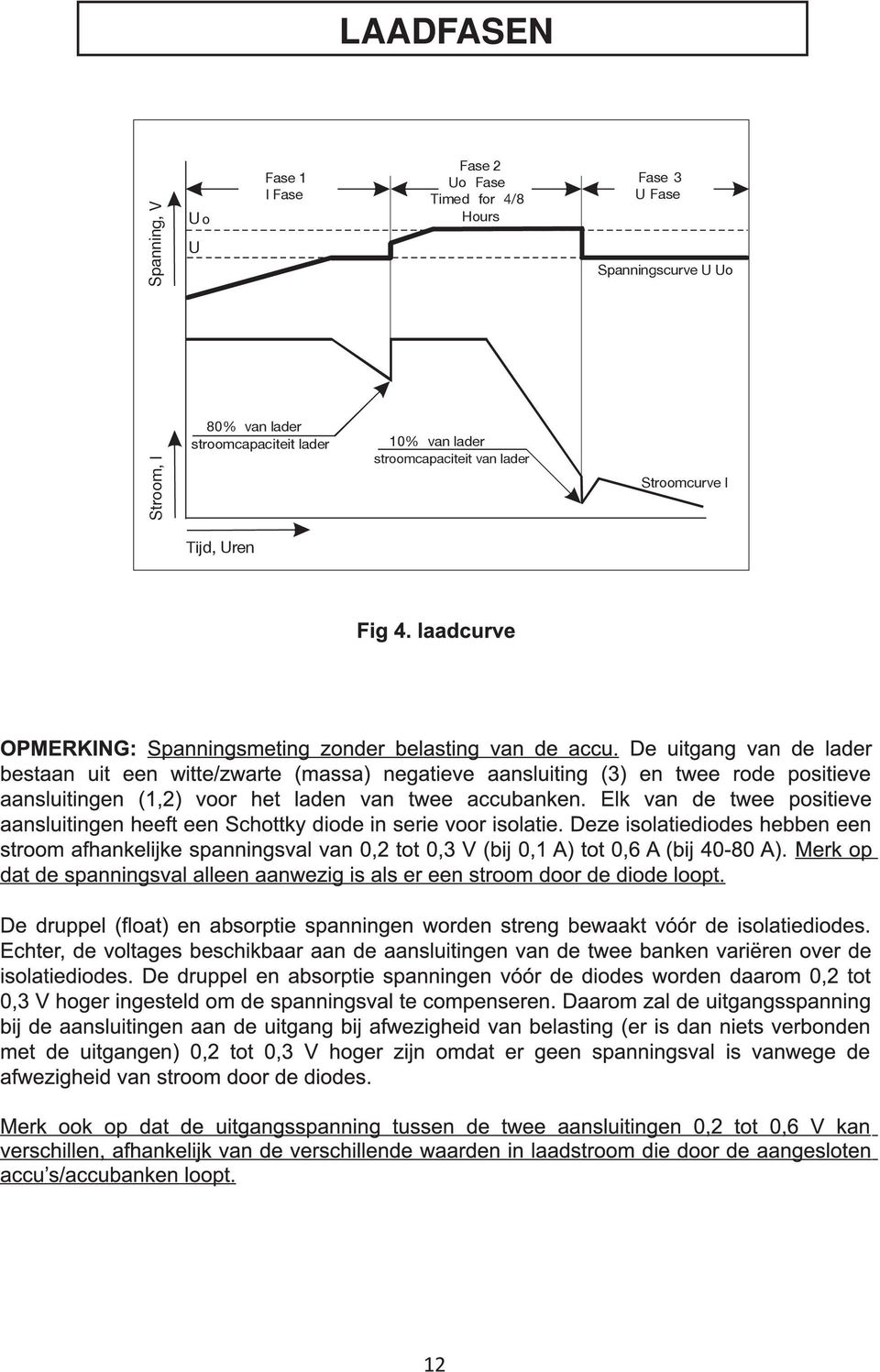 for 4/8 Hours 10% van lader stroomcapaciteit van lader