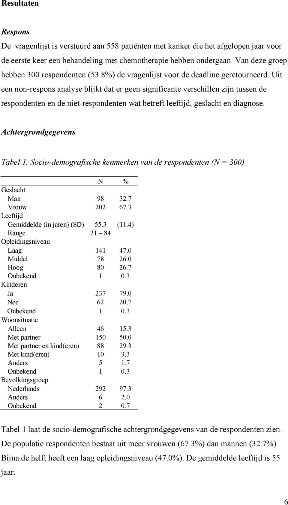 Uit een non-respons analyse blijkt dat er geen significante verschillen zijn tussen de respondenten en de niet-respondenten wat betreft leeftijd, geslacht en diagnose. Achtergrondgegevens Tabel 1.