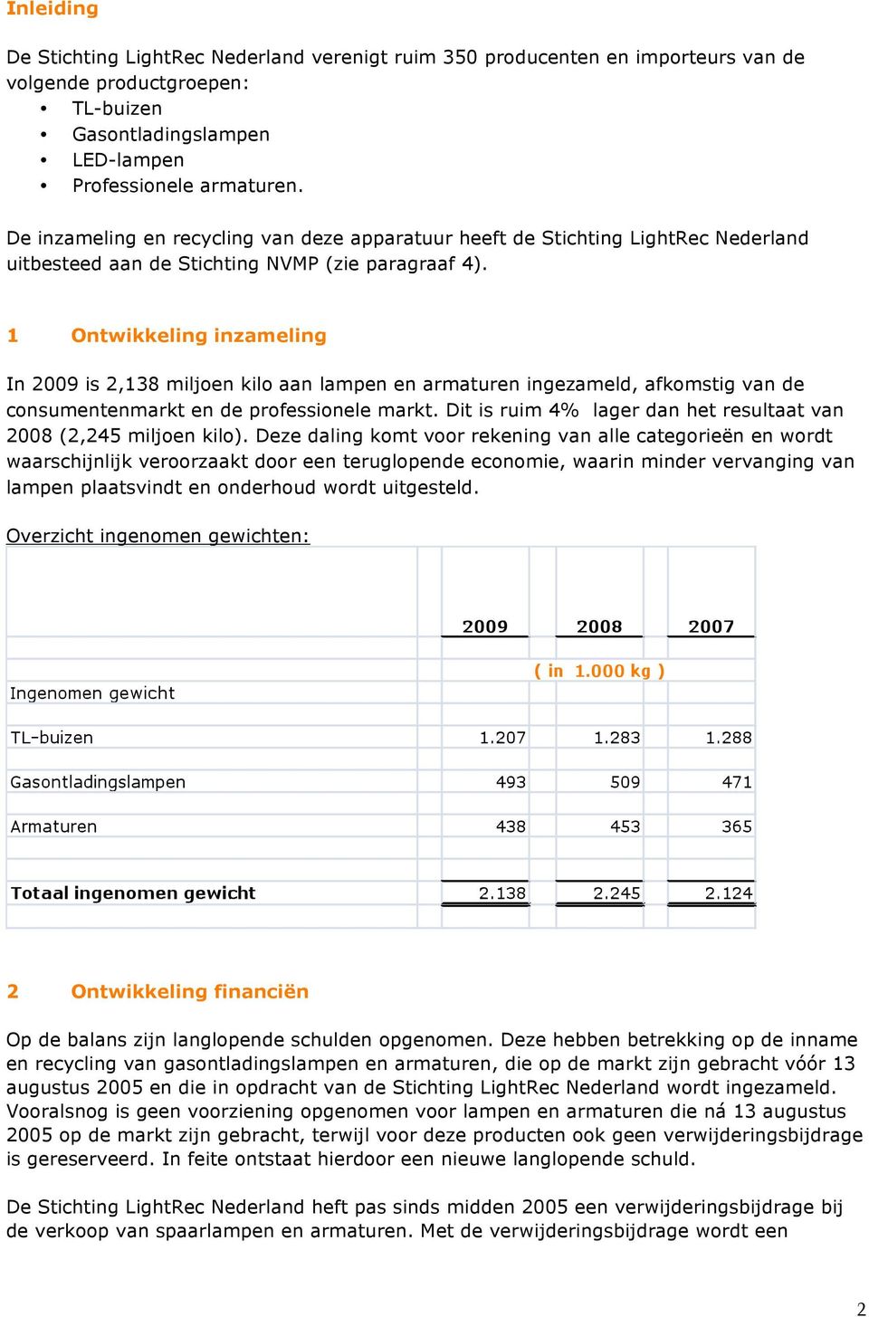 1 Ontwikkeling inzameling In 2009 is 2,138 miljoen kilo aan lampen en armaturen ingezameld, afkomstig van de consumentenmarkt en de professionele markt.