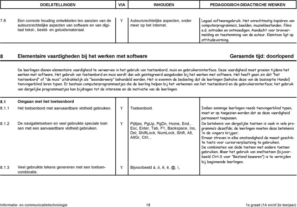 Auteursrechtelijke aspecten, onder meer op het Internet. Legaal softwaregebruik. Het onrechtmatig kopiëren van computerprogramma s, beelden, muziekbestanden, films e.d. ontraden en ontmoedigen.