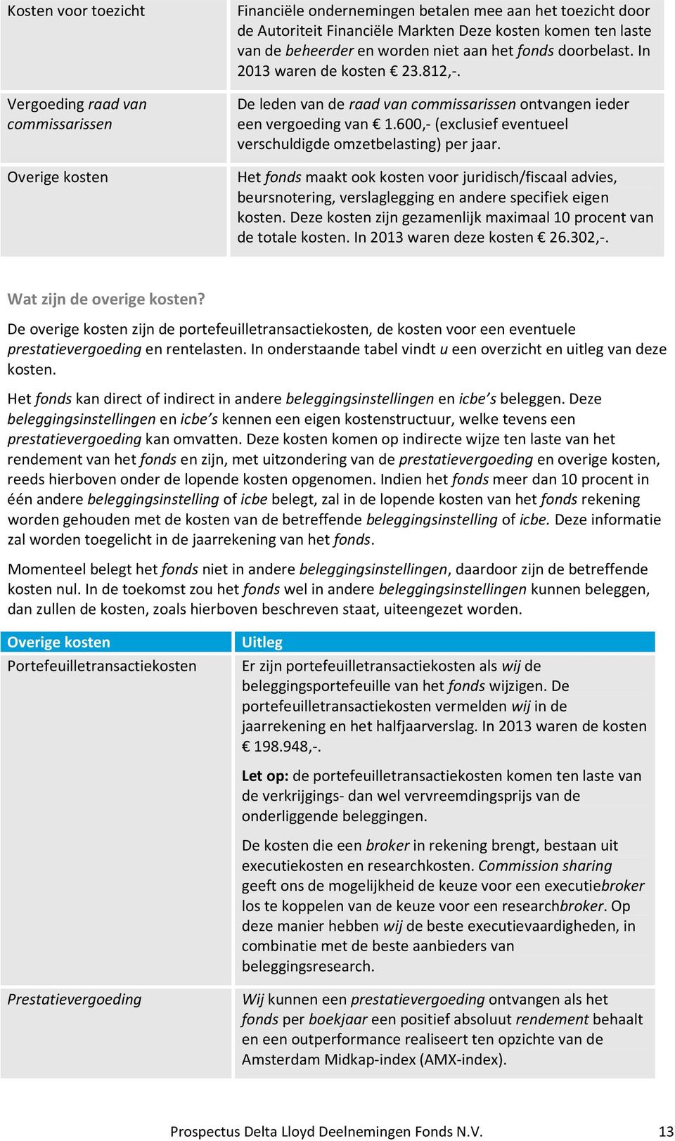 600,- (exclusief eventueel verschuldigde omzetbelasting) per jaar. Het fonds maakt ook kosten voor juridisch/fiscaal advies, beursnotering, verslaglegging en andere specifiek eigen kosten.