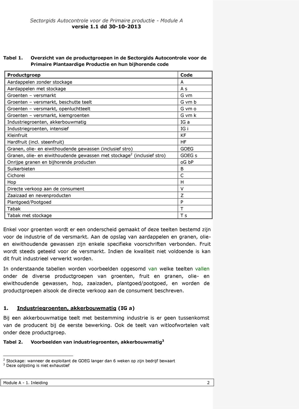 versmarkt Groenten versmarkt, beschutte teelt Groenten versmarkt, openluchtteelt Groenten versmarkt, kiemgroenten Industriegroenten, akkerbouwmatig Industriegroenten, intensief Kleinfruit Hardfruit