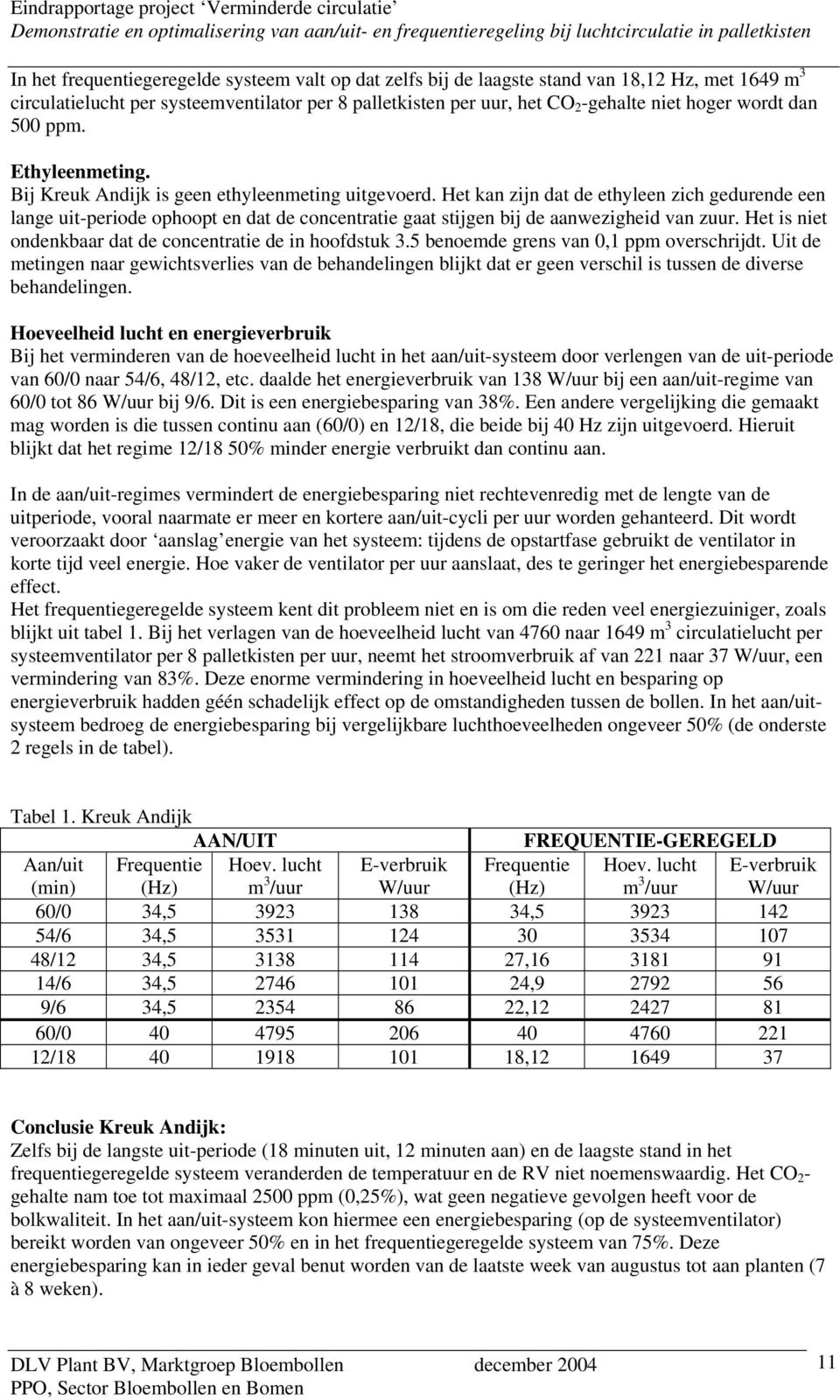 Bij Kreuk Andijk is geen ethyleenmeting uitgevoerd. Het kan zijn dat de ethyleen zich gedurende een lange uit-periode ophoopt en dat de concentratie gaat stijgen bij de aanwezigheid van zuur.