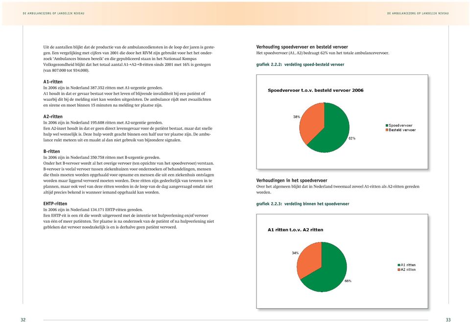 totaal aantal A1-+A2-+B-ritten sinds 2001 met 16% is gestegen (van 807.000 tot 934.000).